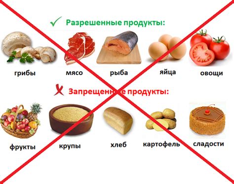 Продукты которых лучше избегать при снижении веса таблица