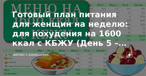 План похудения на 20 кг эффективные шаги к идеальной фигуре